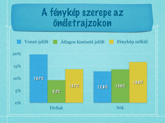 A fénykép szerepe az önéletrajzokon