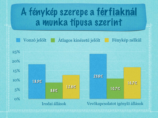 A fénykép szerepe a férfiaknál a munka típusa szerint