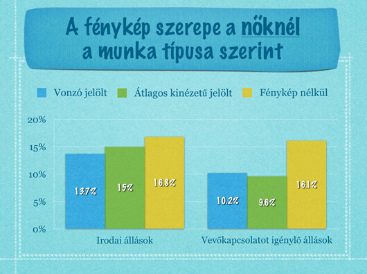 A fénykép szerepe a nőknél a munka típusa szerint