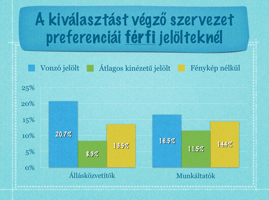 A kiválasztást végző szervezet preferenciái férfi jelölteknél