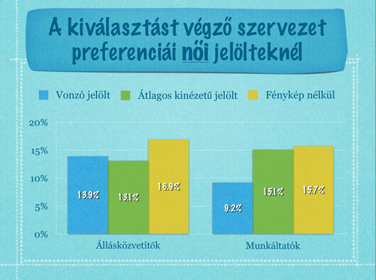 A kiválasztást végző szervezet preferenciái női jelölteknél