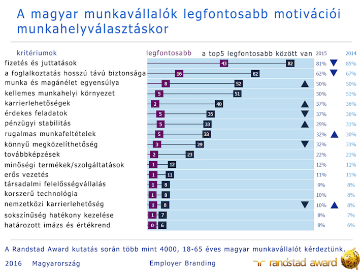 + kérdés valaki jobb megismerése érdekében